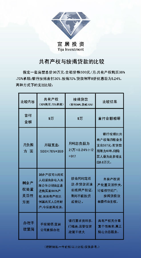 共有产权圆您梦 .jpg